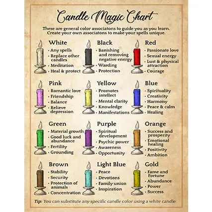 Black 7 Day Prayer Candle - Protection, Strength - Image 3